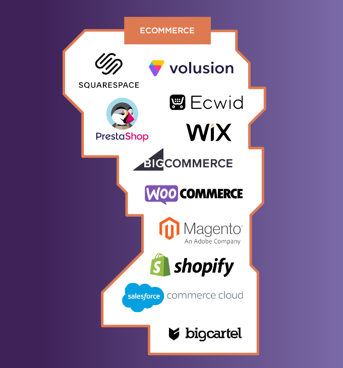 How To Create The Perfect Ecommerce Tech Stack - Plytix